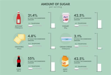 Hidden sugars: Everywhere and Unnoticed