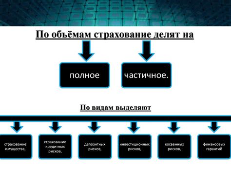 Методы снижения рисков - презентация онлайн