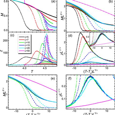 fss       fss  heating   fixed