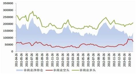 金友期货：避险需求提升 贵金属震荡偏强2品种研究新浪财经新浪网