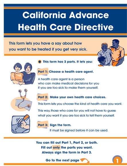 Patients Prefer Simplified Advance Directive Over Standard Form Uc