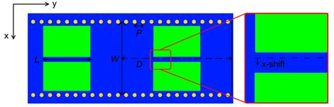 Electronics Free Full Text Substrate Integrated Waveguide Pcb Leaky