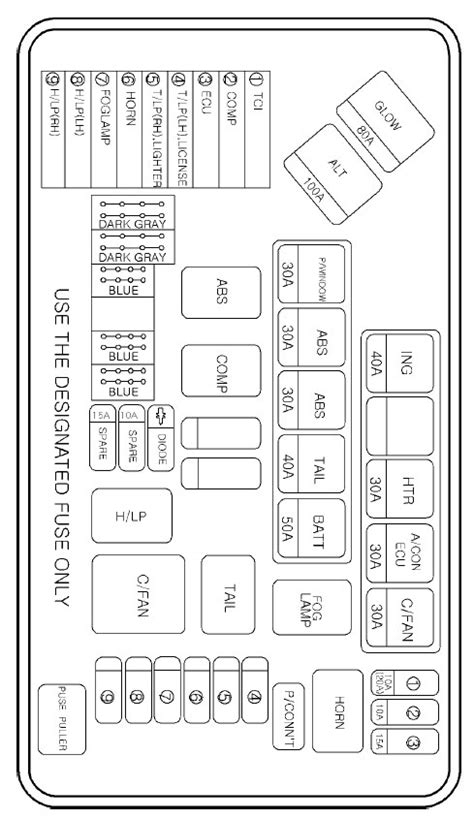 Hyundai H Fuse Box Diagram