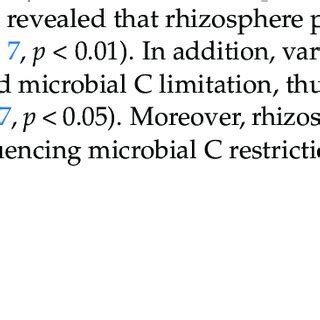 Stepwise Regression Analysis Of Hydrolytic Enzyme Activities