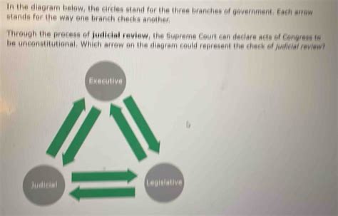 Solved In The Diagram Below The Circles Stand For The Three Branches