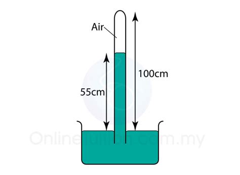 Simple Mercury Barometer Example Spm Physics