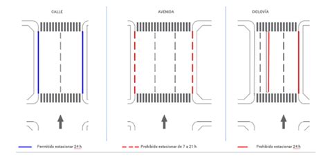 La Legislatura Porteña Aprobó Un Nuevo Sistema De Estacionamiento Los