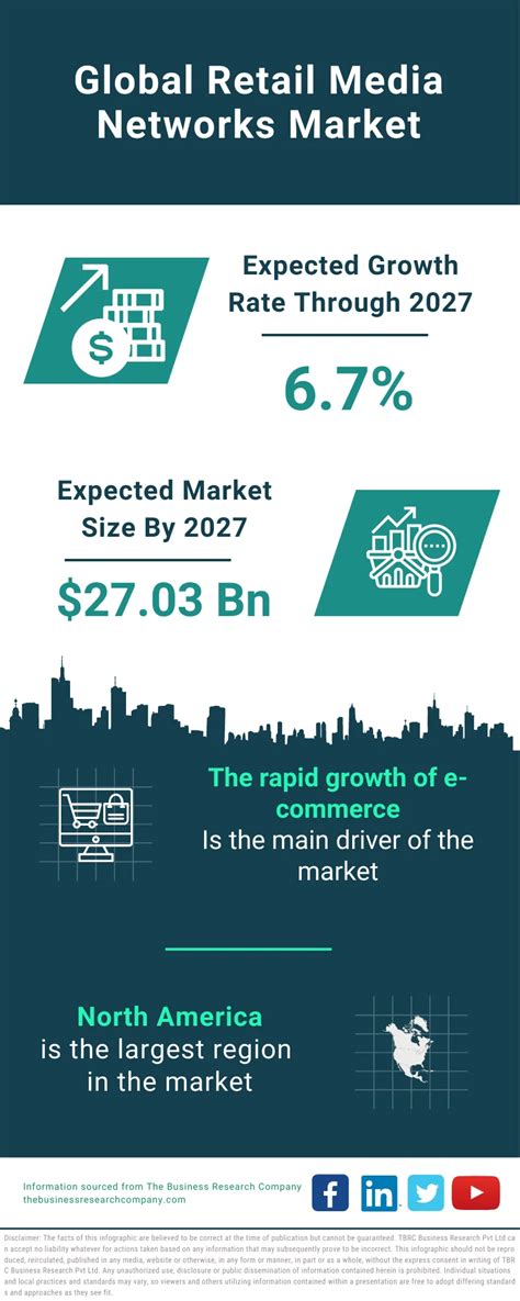 Retail Media Networks Market Report 2024 Retail Media Networks Market