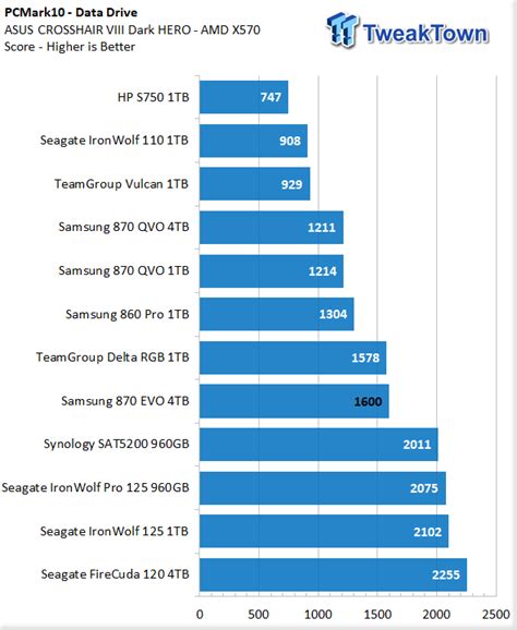 Samsung 870 EVO 4TB SATA SSD Review