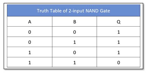 Logic NAND Gate - Electronics-Lab.com