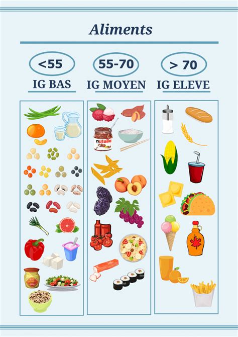 6 minutes pour comprendre l index glycémique Sport Santé Nutrition