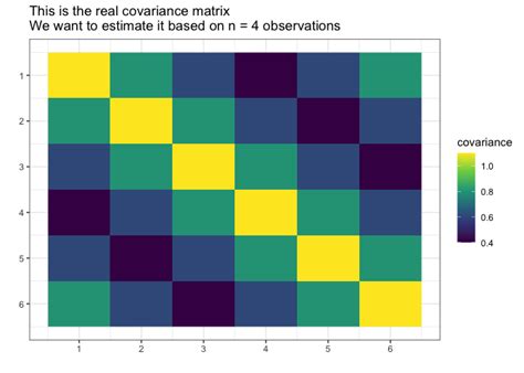 Gaussian Model Invariant By Permutation Symmetry Gips