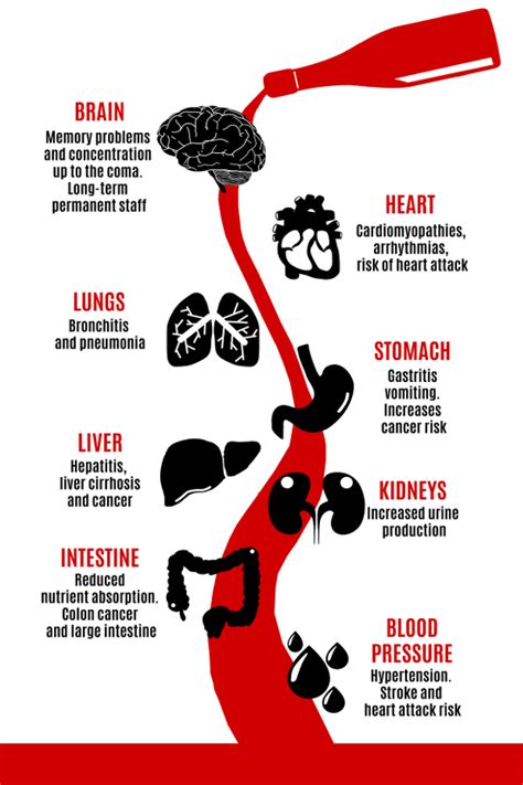 Physical Alcohol Effects - rmtblogss