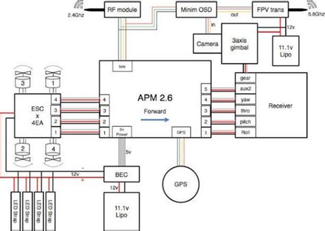 Drone Schematic Diagram Diagram Techno