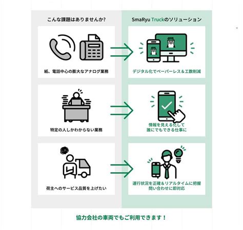 「悩み・課題解決」のデザイン一覧 Parts【2024】 パンフレット デザイン テキストデザイン Lp デザイン