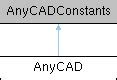 Anycad Rapid Api Anycad