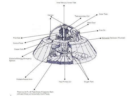 Andtartary And Antiquity On Twitter Nikola Tesla Was Into The