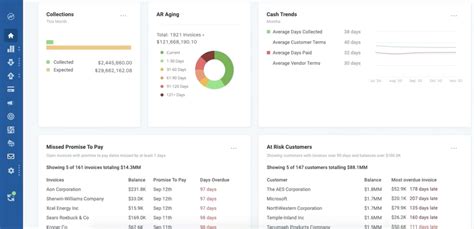 11 Best Accounts Receivable Software For Businesses