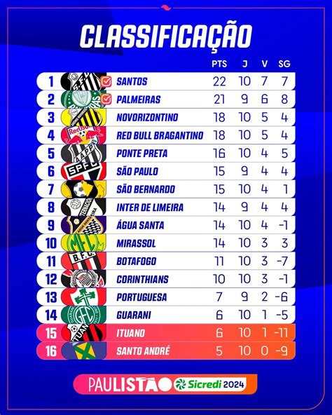 Tabela Paulista 2024 Geral Descubra a emoção das apostas a cassino