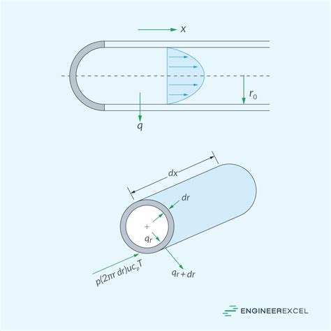 Nusselt Number for Laminar Pipe Flow: Heat Transfer in Low Velocity ...