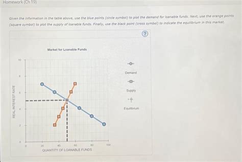 Solved Suppose A Hypothetical Open Economy Uses The U S Chegg