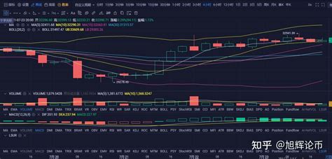 723晚间btc Eth 行情分析建议！ 知乎