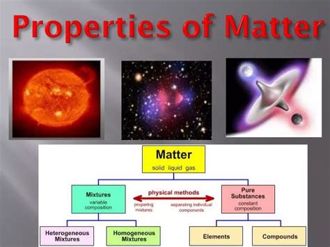 Ppt The Three States Of Matter Powerpoint Presentation Free Download Dcb