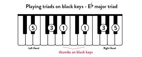 Piano Triads Music Theory Major Minor And More