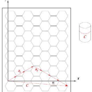 Construction of a nanotube from graphene | Download Scientific Diagram