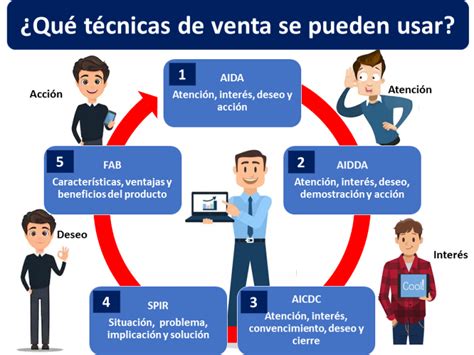 T Cnicas De Venta Economipedia