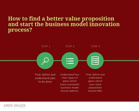 Business Model Innovation Three Powerful Strategies