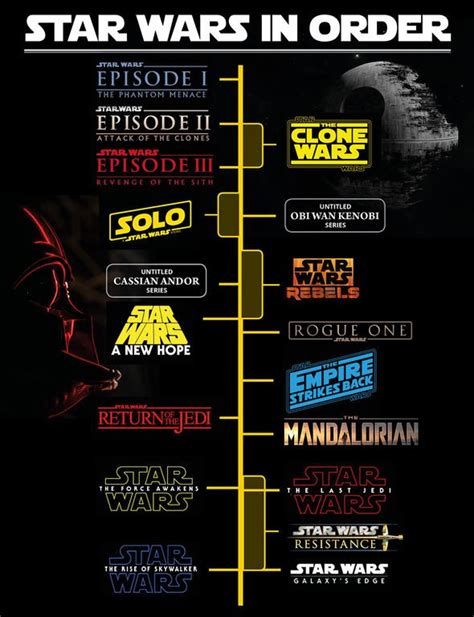 What Year Is The Star Wars Timeline - STAR WARS