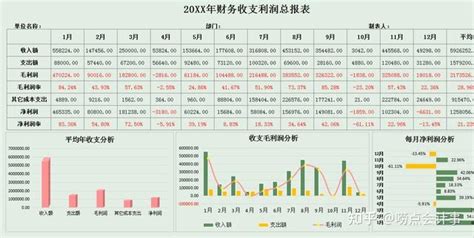 40份炫酷可视化财务报表模板，一个公式都不用，半天学不会来找我 知乎