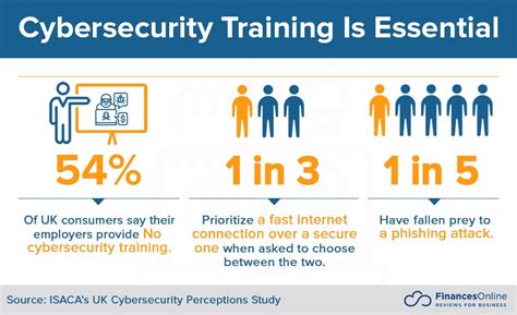 Cybersecurity Statistics For 2023