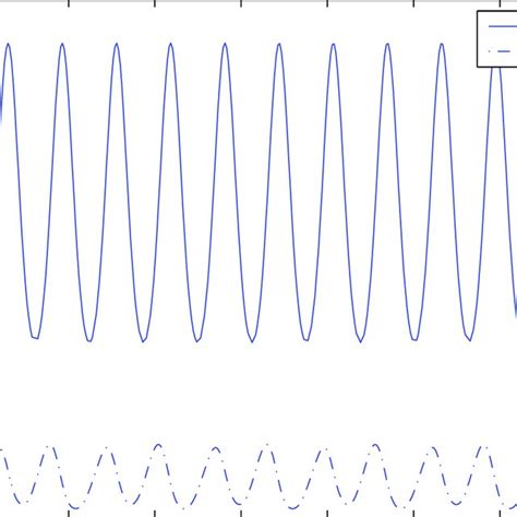 Periodic Solution X Y T Of System 38 Download Scientific Diagram