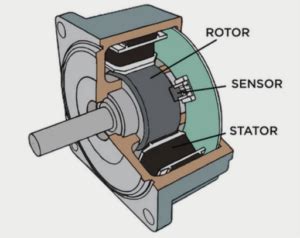 Motores Con Escobillas Y Sin Escobillas Comprender La Diferencia Qipang