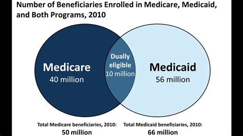 Cms Dual Eligible Special Needs Plans D Snps Health Plan Finder Look Up On