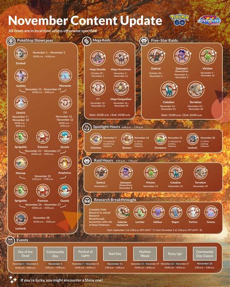 Pokemon Go Infographic November 2024 Everything You Need To Know