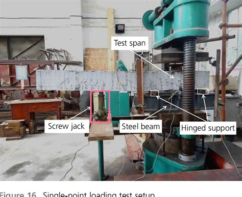 Figure 1 From Flexural Behaviour Of Rebar Reinforced Ultra High