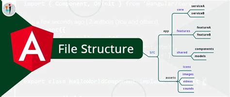 Angular Folder Structure When Building Web Applications From By