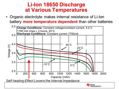 Capacity Vs Teperature For Lithium Batteries Pdf Low Temperature