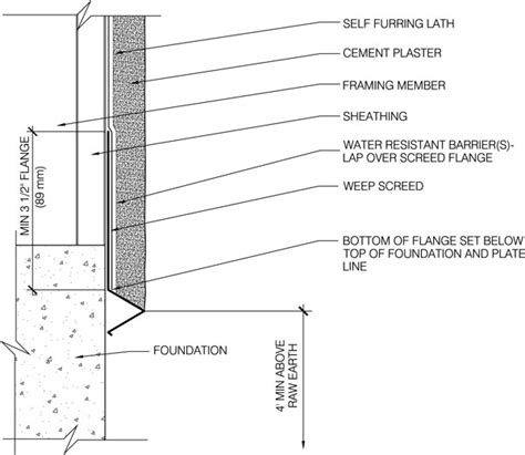 Detail Weep Screed Flashing 2015 05 01 Building Enclosure