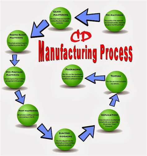 Inside Look: The jw woodward Manufacturing Process - eby7nty