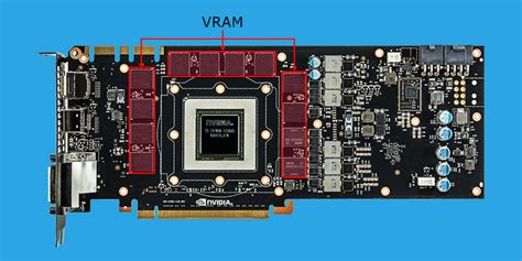 Mengenal Vram Penting Untuk Game Di Pc Dan Cara Mengoptimalkannya