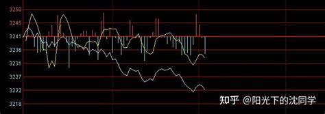 2022年8月30日股市午盘解读 知乎