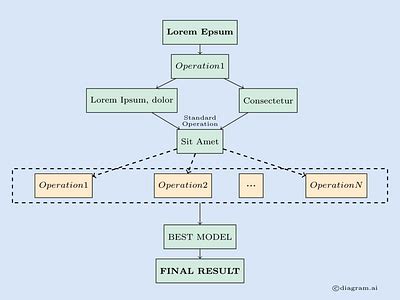 diagram.ai | Dribbble