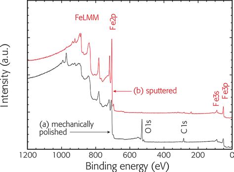 XPS surface analysis: imaging and spectroscopy of metal and polymer ...