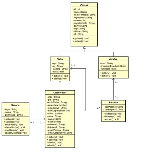 Modelagem Diagrama De Relacionamento Condicional Entre Classes Stack Overflow Em Português