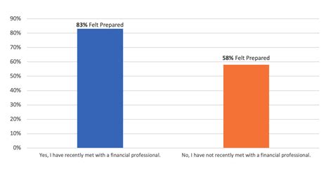 New Primerica Study Finds 86 Of Middle Income Households Have Been