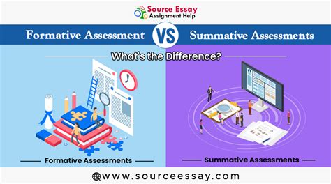 Formative Vs Summative Assessments Whats The Difference